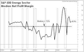 Profit Margins At The Sector Level